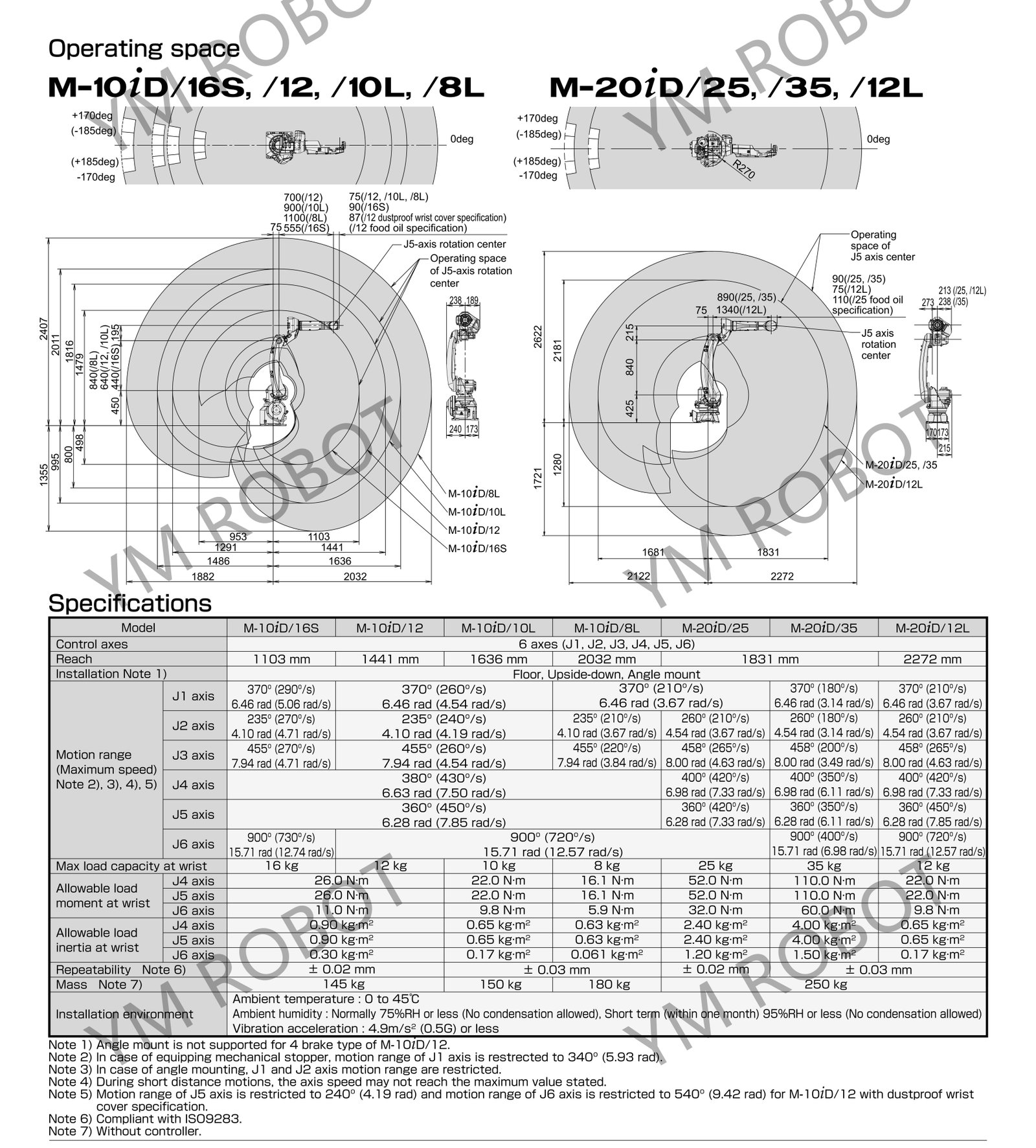RM-10iD(E)-06_02.jpg RM-10iD(E)-06_02.jpg
