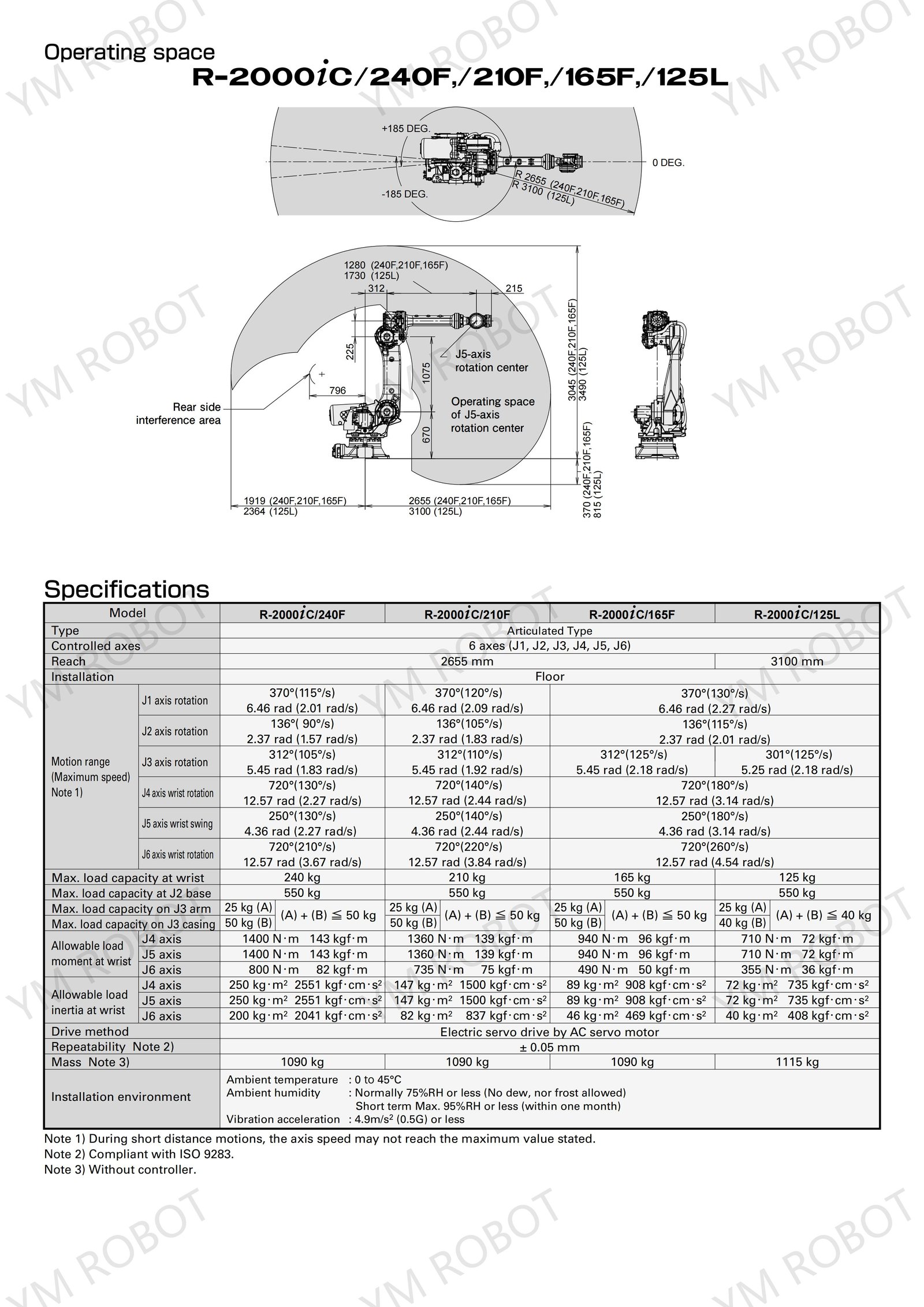 RR-2000iC(E)-09a_02.jpg