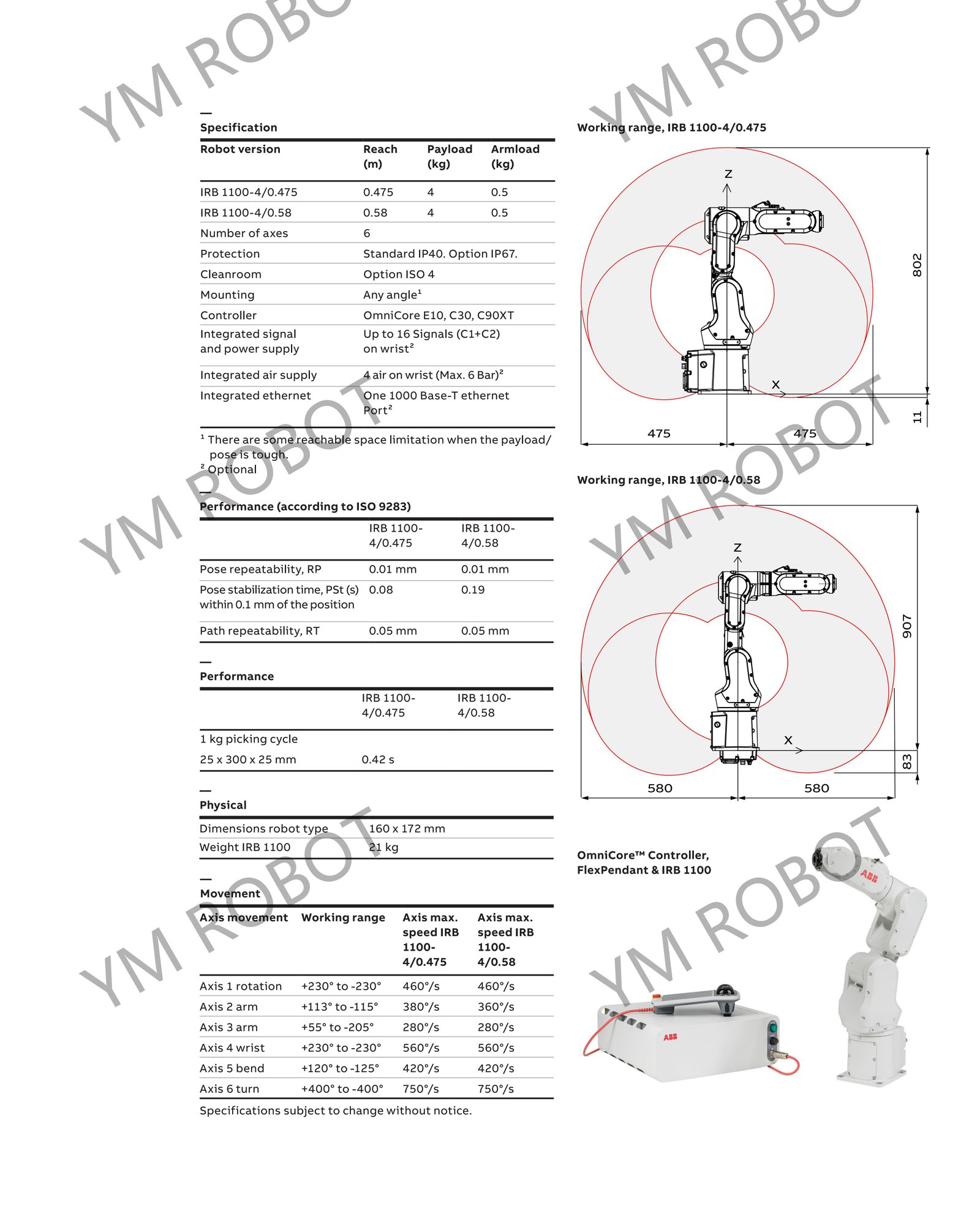 IRB1100_datasheet_02.jpg