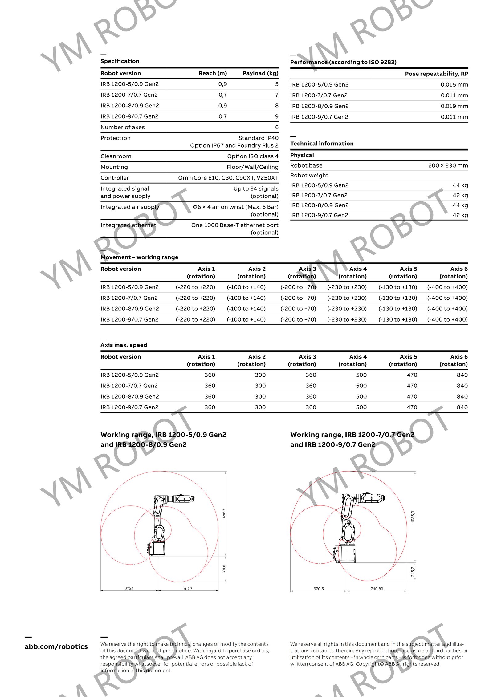 9AKK108471A3483_en_B_IRB_1200_next_generation_datasheet_pdf_03.jpg