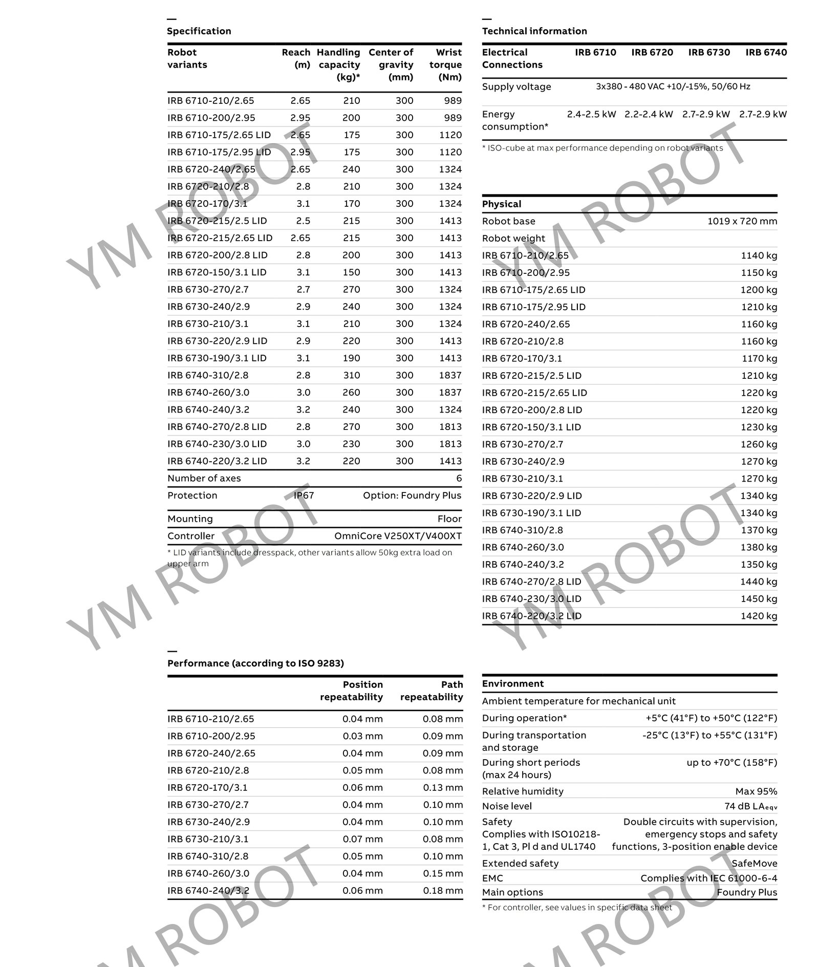 9AKK108468A2787_en_C_IRB_6710