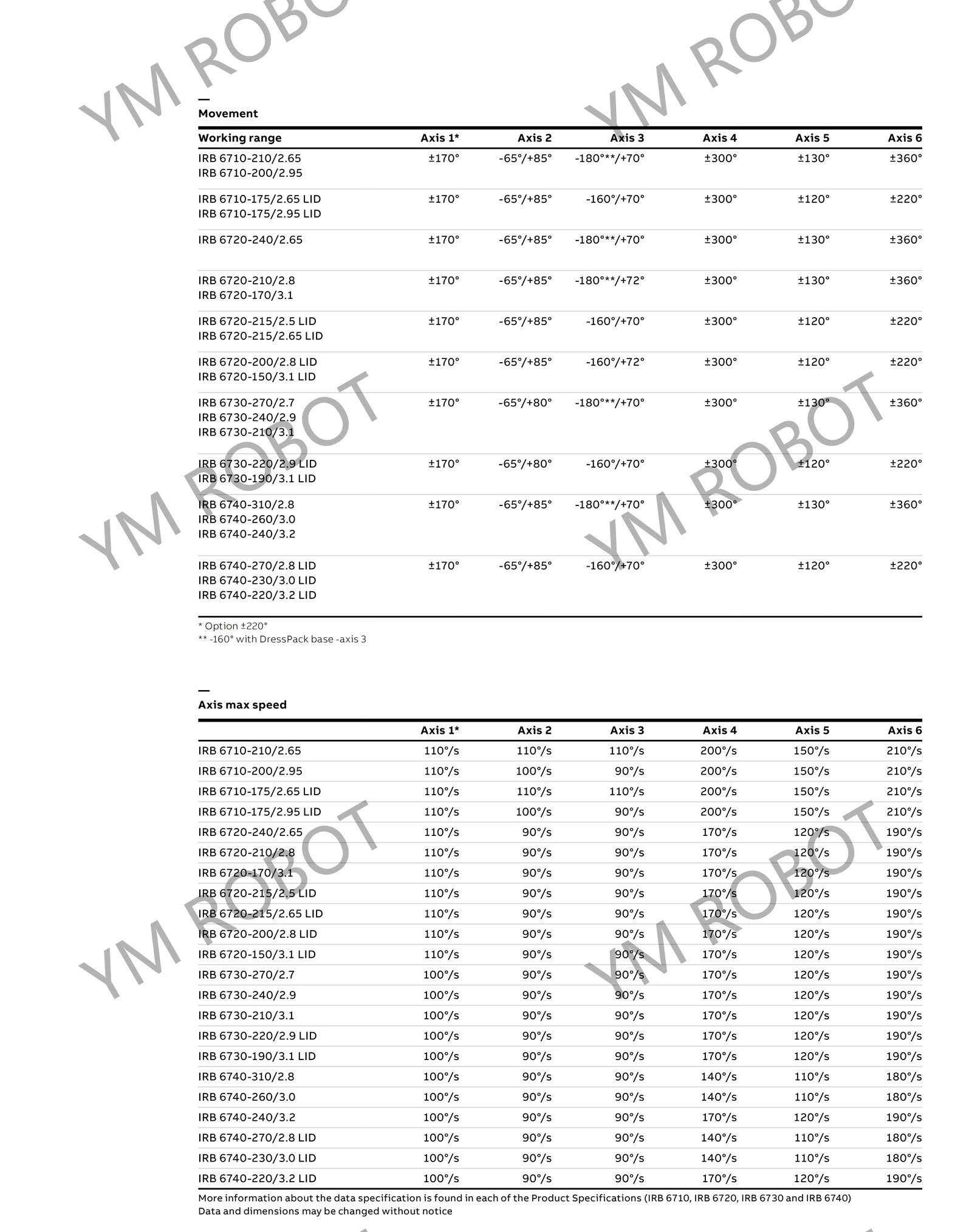 9AKK108468A2787_en_C_IRB_6710