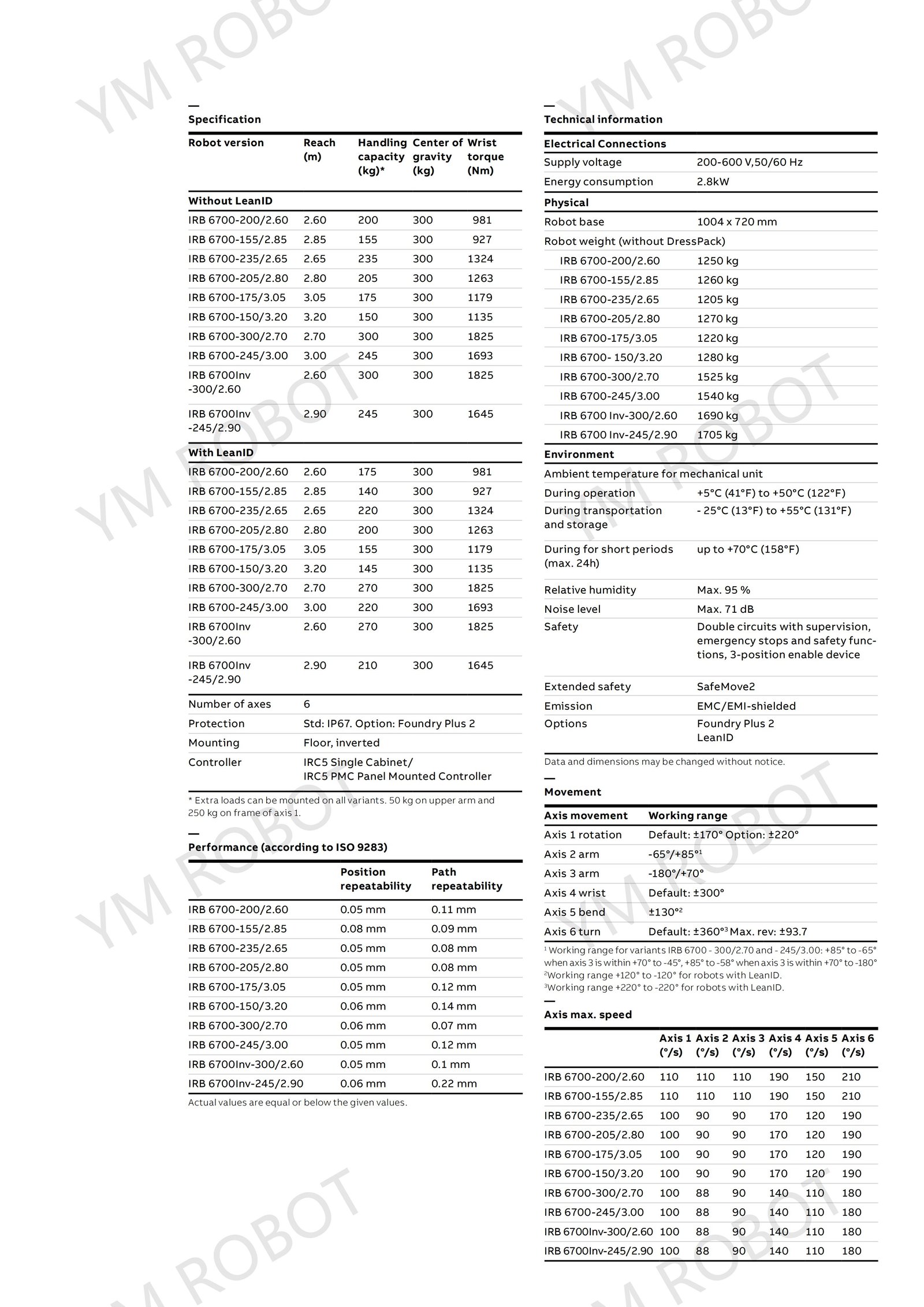 IRB 6700 Data sheet_02.jpg