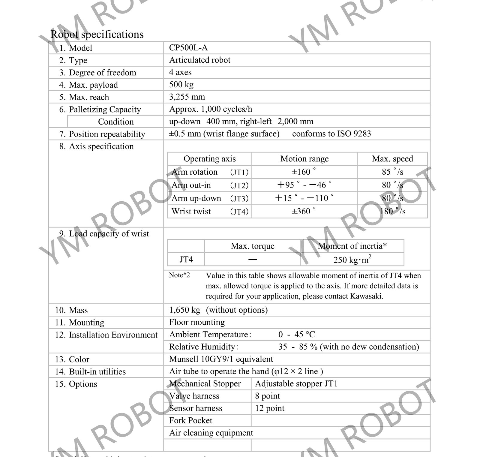 specifications_robots_palletizing-robots_cp_cp500l_en_01_2021_02.jpg