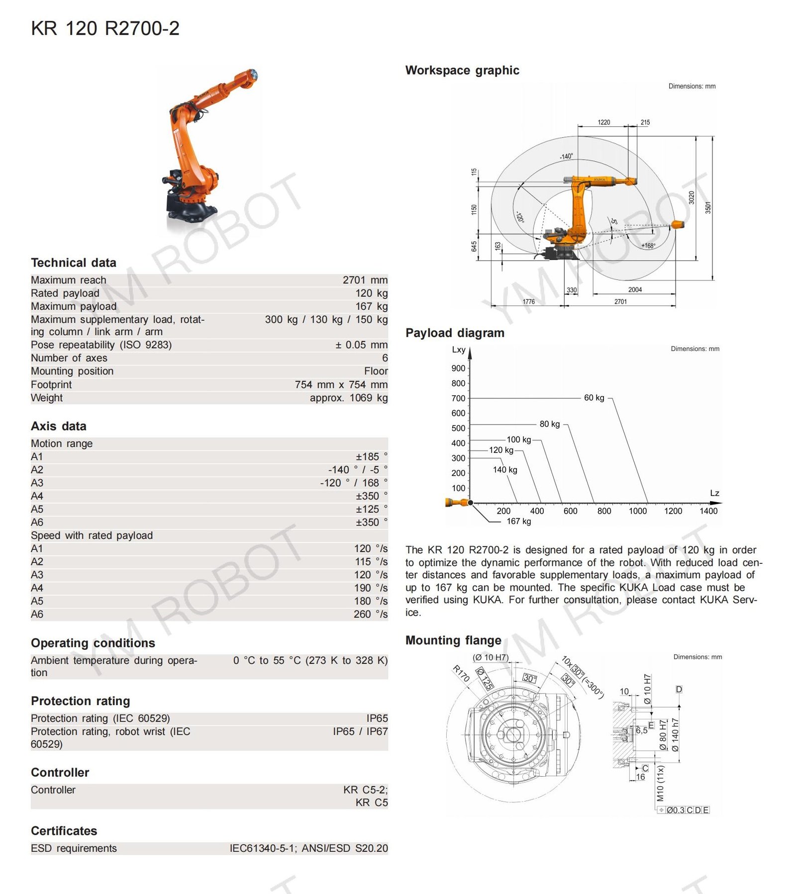 KUKA robot KR 120 R2700-2（3）.jpg