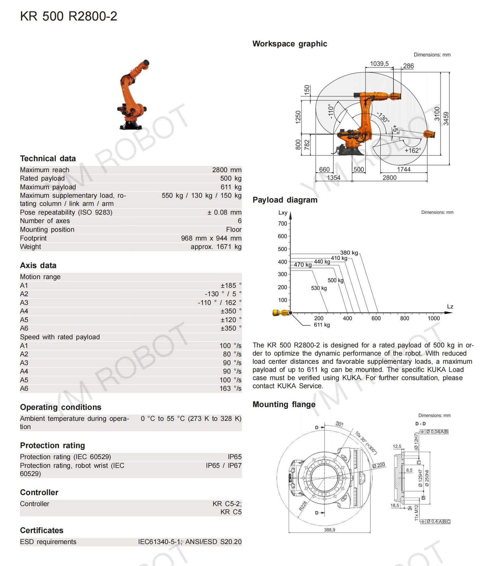 KUKA robot KR 500 R2800-2.jpg