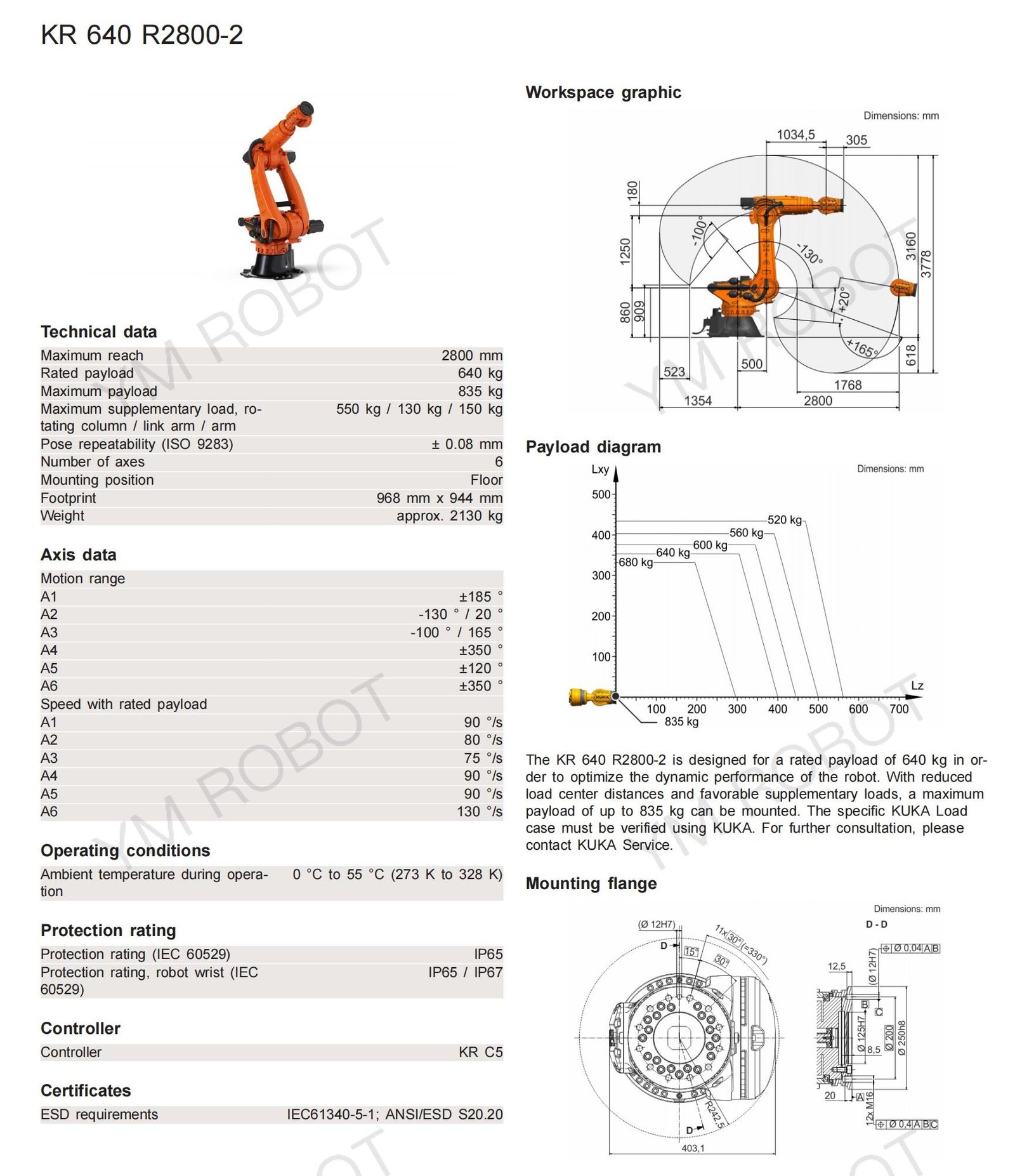 KUKA robot KR 640 R2800-2.jpg